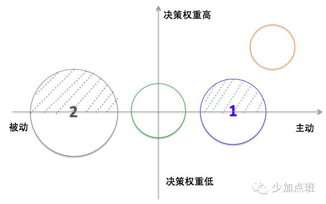 超级产品经理