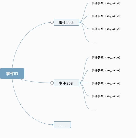 超级产品经理