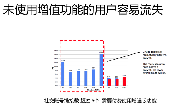 超级产品经理