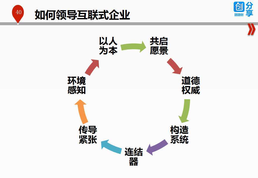 超级产品经理