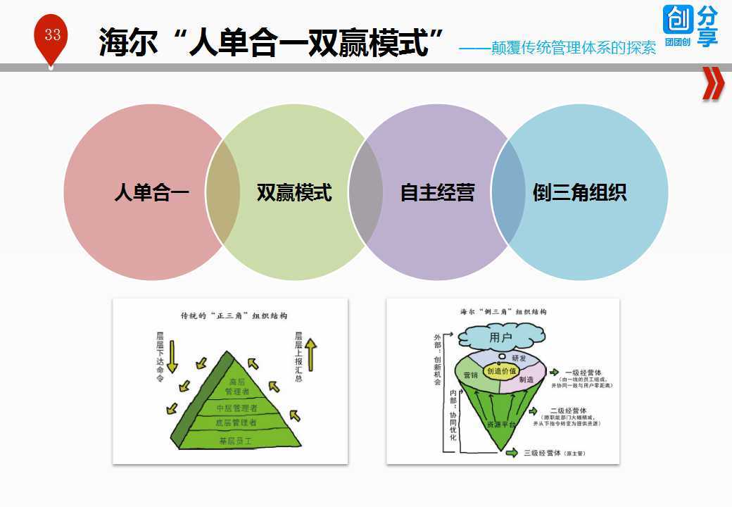 超级产品经理