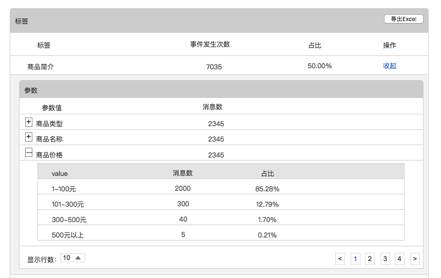 超级产品经理