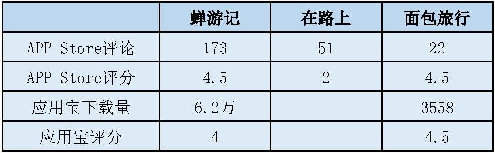 超级产品经理