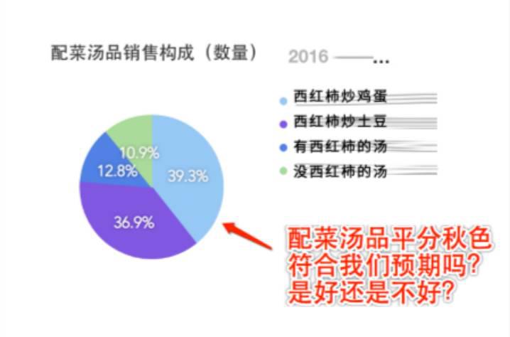 超级产品经理