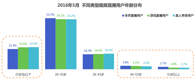 超级产品经理