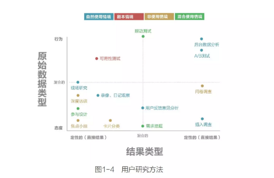 超级产品经理