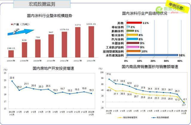 超级产品经理