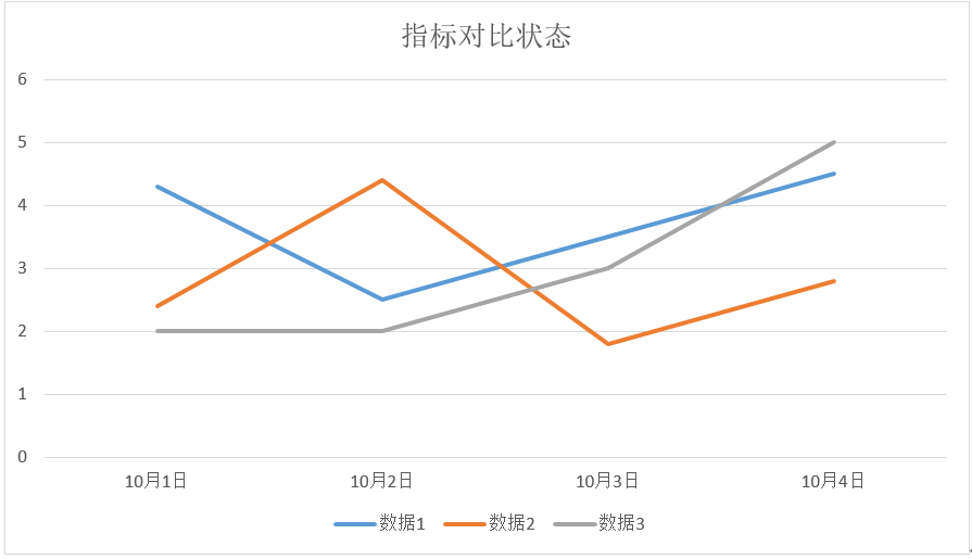 超级产品经理