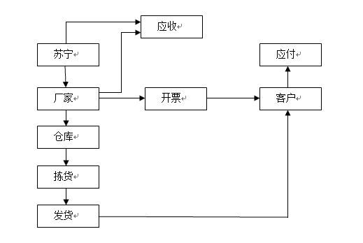 超级产品经理