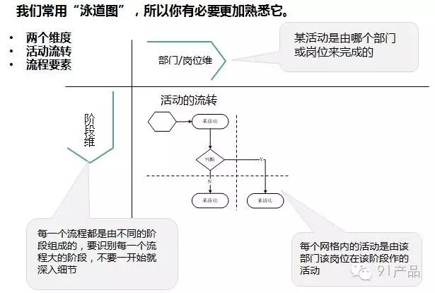 超级产品经理