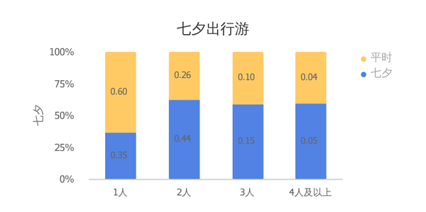 超级产品经理