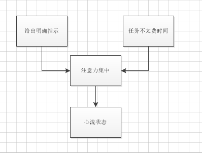 超级产品经理