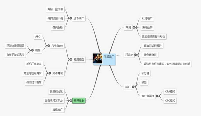 超级产品经理