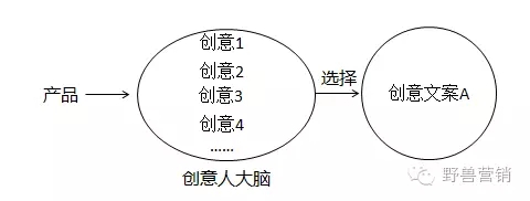 超级产品经理