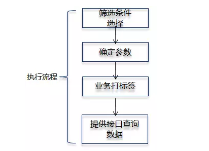 超级产品经理