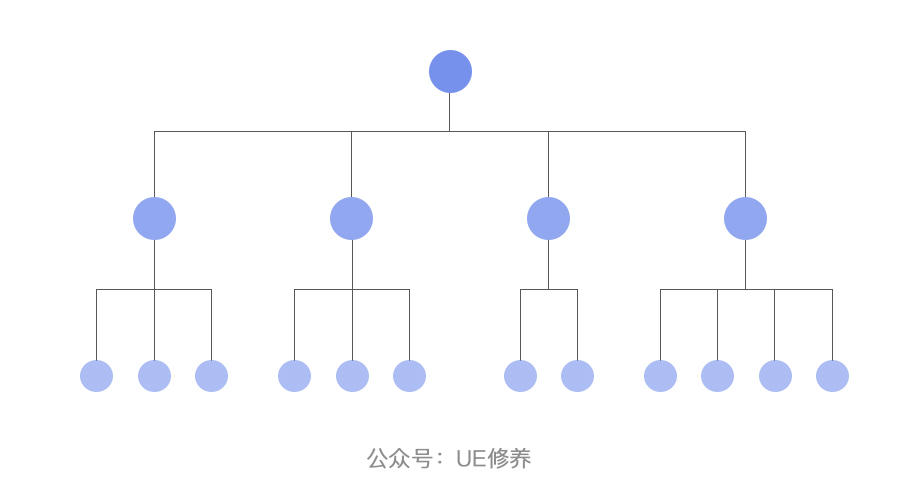 超级产品经理