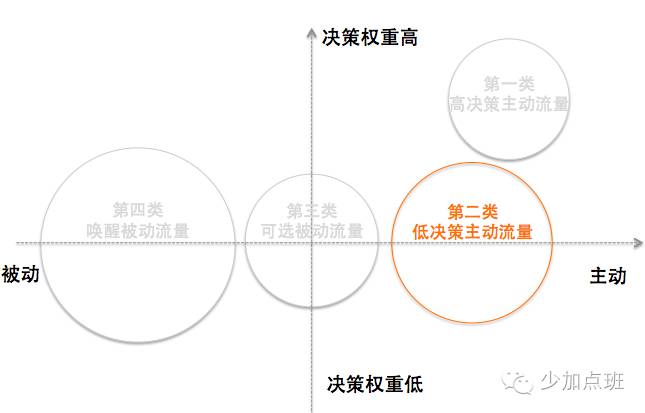 超级产品经理