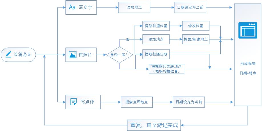 超级产品经理