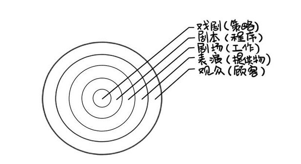 超级产品经理