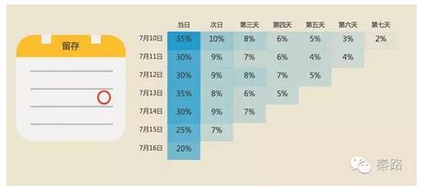 超级产品经理