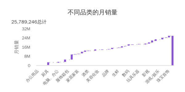 超级产品经理