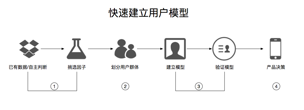 超级产品经理