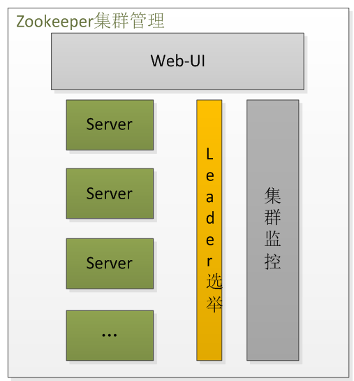 超级产品经理