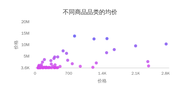 超级产品经理