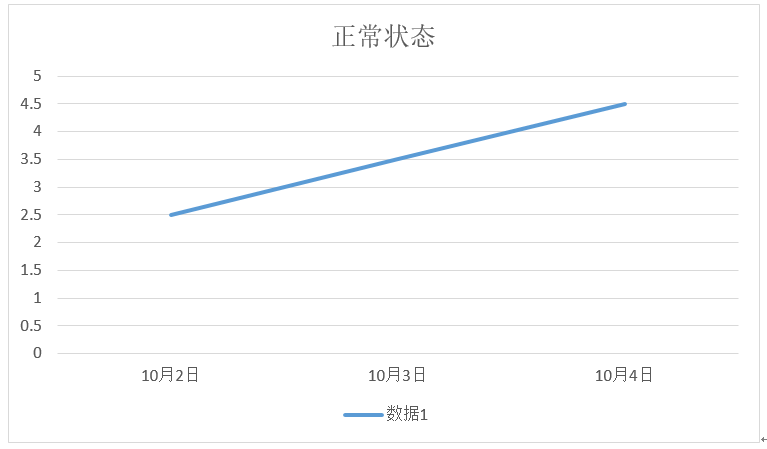 超级产品经理