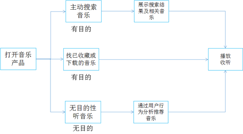 超级产品经理