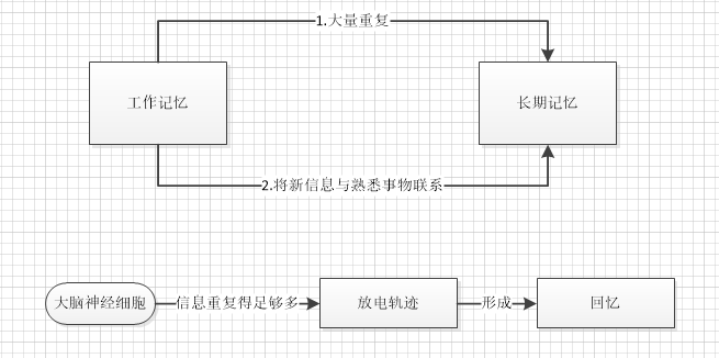 超级产品经理