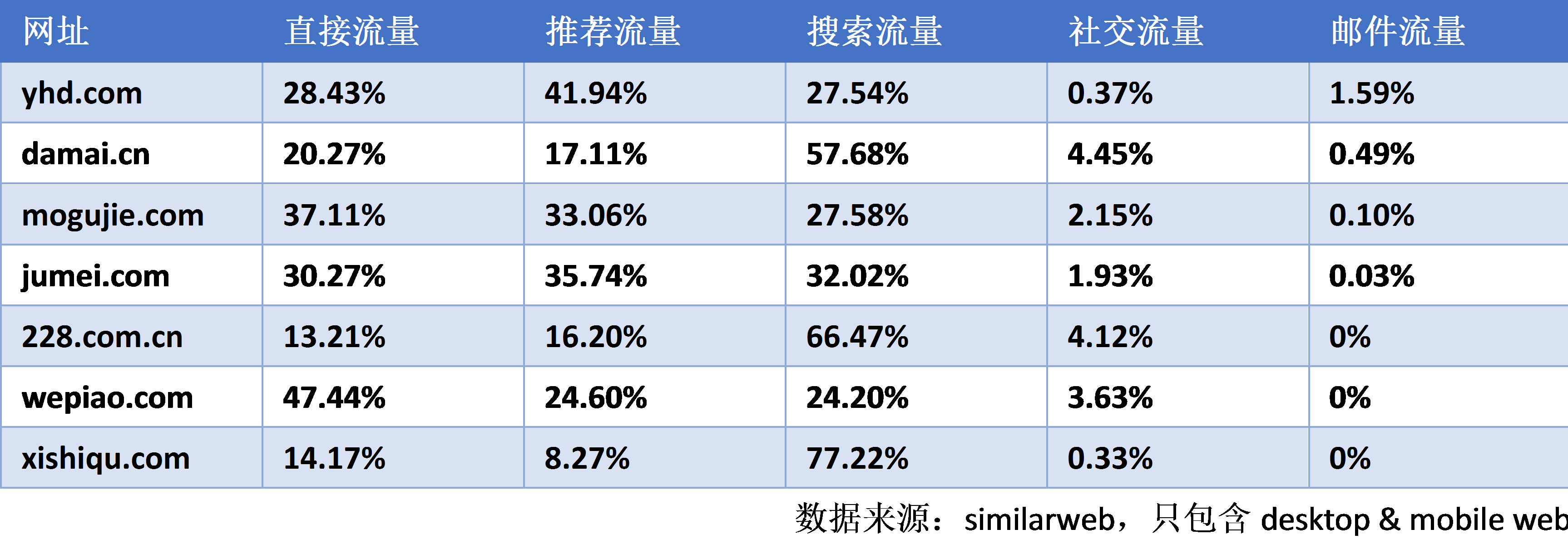 超级产品经理