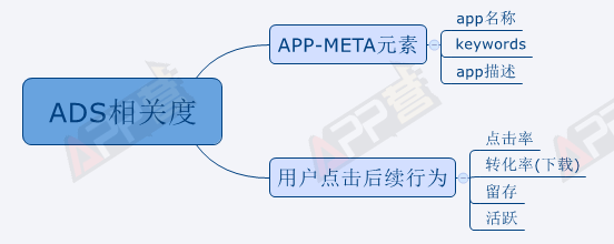 超级产品经理