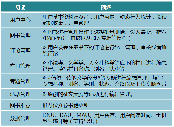 超级产品经理