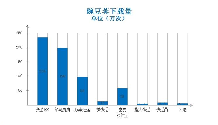 超级产品经理