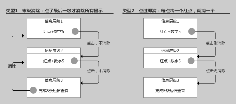 超级产品经理