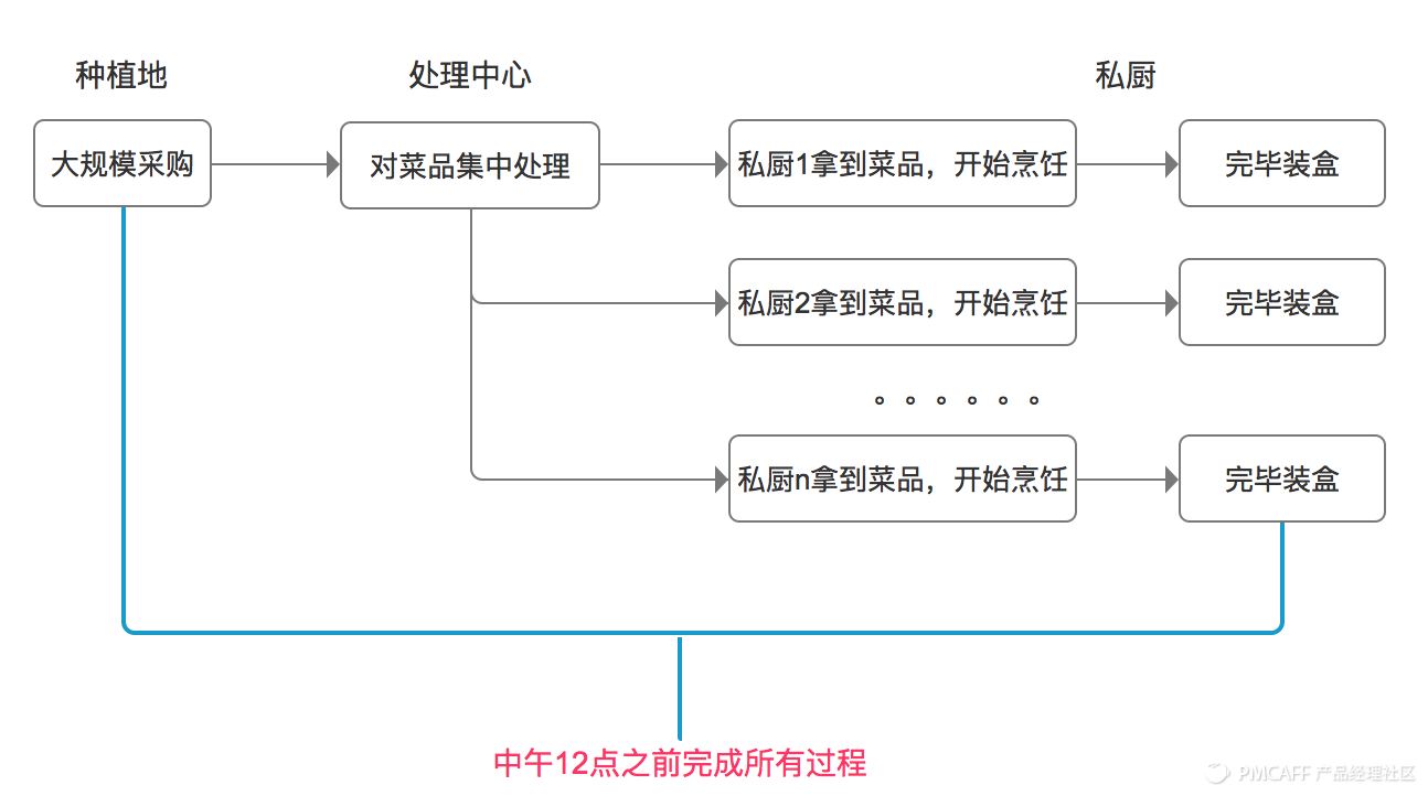 超级产品经理