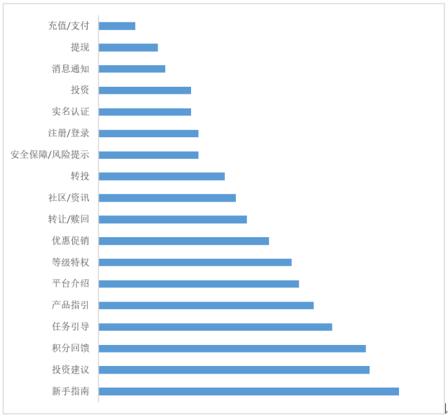 超级产品经理