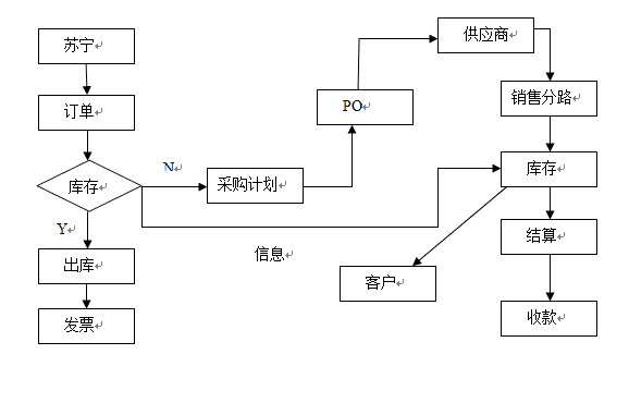 超级产品经理