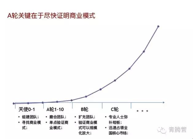 超级产品经理