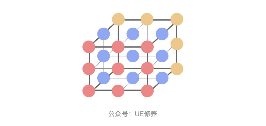 超级产品经理