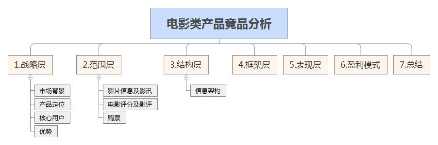 超级产品经理