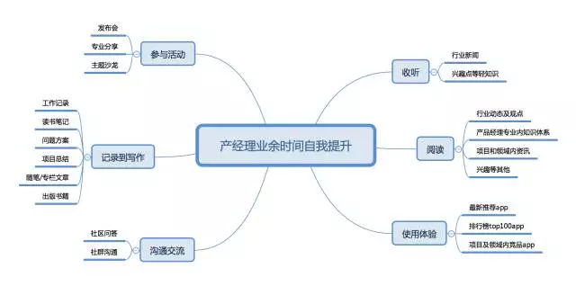 超级产品经理