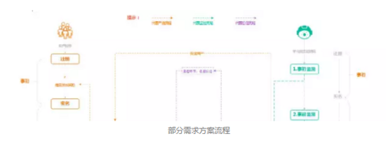 超级产品经理