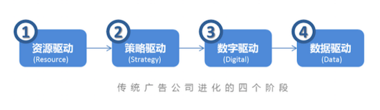 超级产品经理