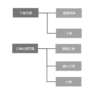 超级产品经理