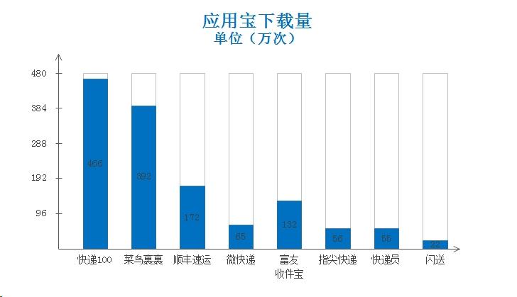 超级产品经理