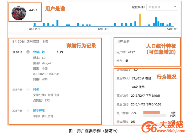 超级产品经理