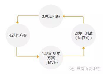 超级产品经理