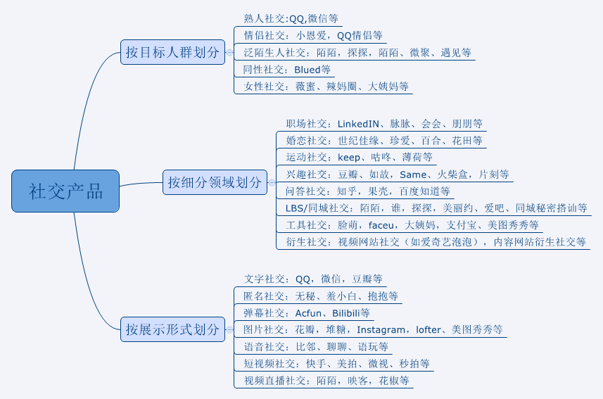 超级产品经理